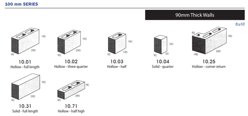 100 Series Grey Blocks