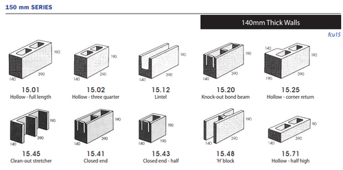 150 Series Grey Blocks