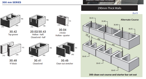 300 Series Grey Blocks